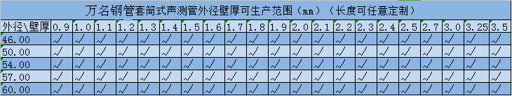 声测管